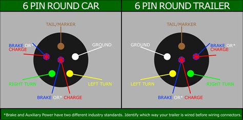 6 way trailer connector diagram